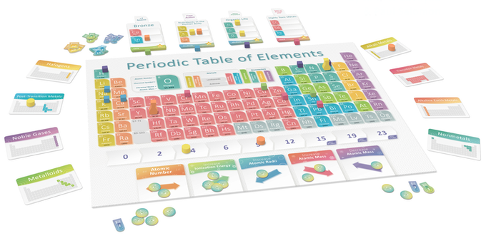 Periodic